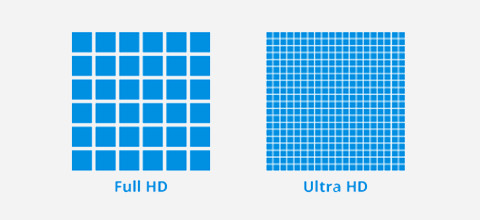 Wat is het verschil tussen Full HD en 4K UHD?